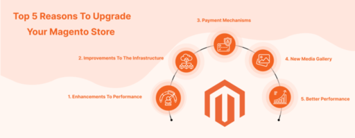 Top 5 Reasons To Upgrade your Magento Store.png