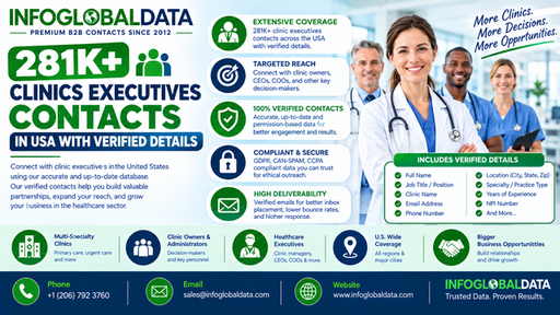 281K+ Verified Clinic Contacts.png