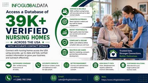 Nursing Homes Email List.png